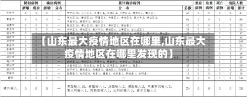 【山东最大疫情地区在哪里,山东最大疫情地区在哪里发现的】-第1张图片