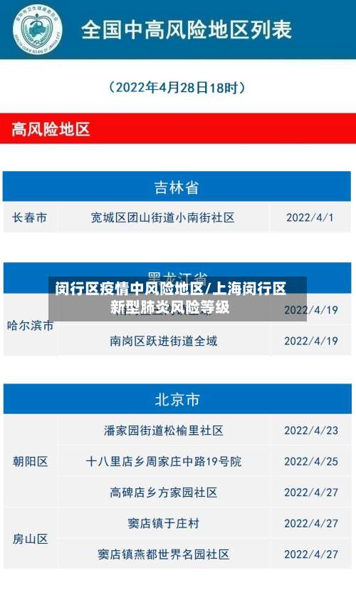 闵行区疫情中风险地区/上海闵行区新型肺炎风险等级-第1张图片