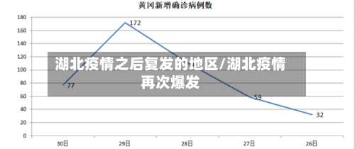 湖北疫情之后复发的地区/湖北疫情再次爆发-第2张图片
