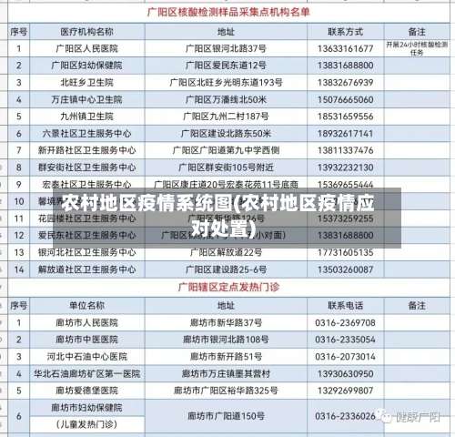 农村地区疫情系统图(农村地区疫情应对处置)-第1张图片