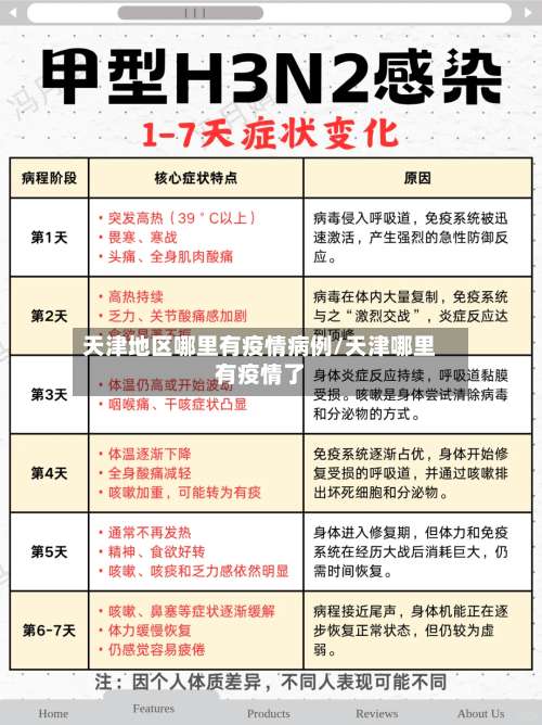 天津地区哪里有疫情病例/天津哪里有疫情了-第1张图片