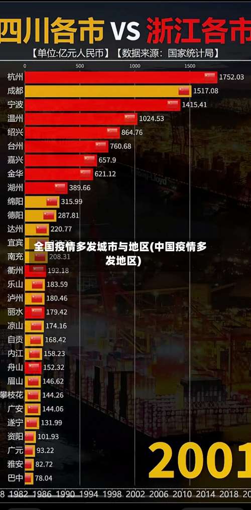 全国疫情多发城市与地区(中国疫情多发地区)-第2张图片