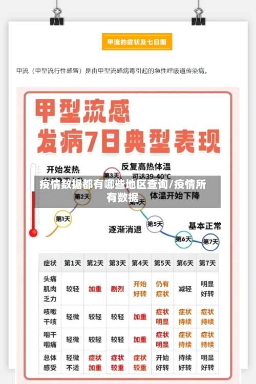 疫情数据都有哪些地区查询/疫情所有数据-第1张图片