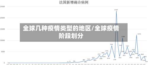 全球几种疫情类型的地区/全球疫情阶段划分-第3张图片