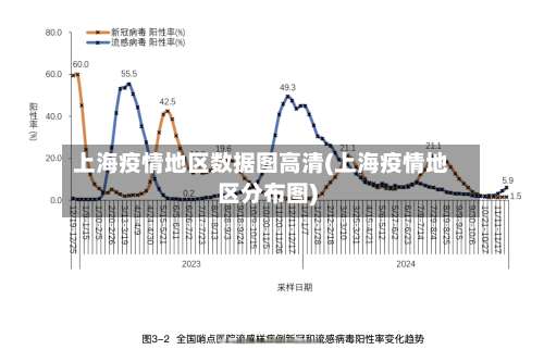 上海疫情地区数据图高清(上海疫情地区分布图)-第1张图片