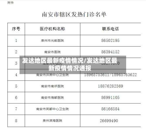发达地区最新疫情情况/发达地区最新疫情情况通报-第1张图片