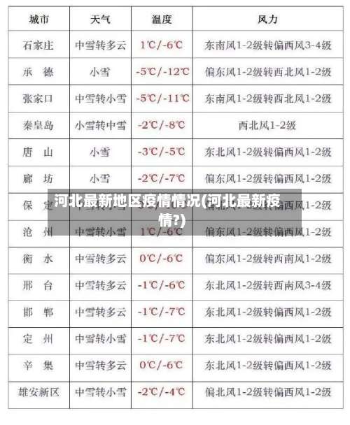 河北最新地区疫情情况(河北最新疫情?)-第2张图片