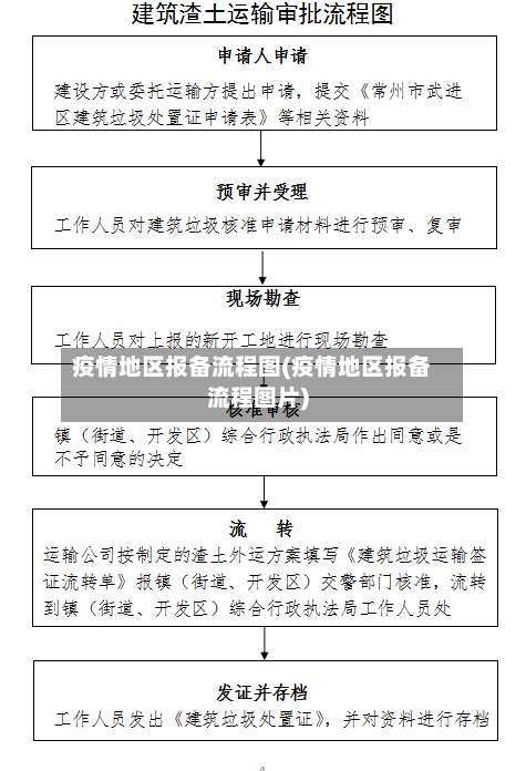 疫情地区报备流程图(疫情地区报备流程图片)-第2张图片