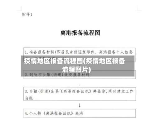 疫情地区报备流程图(疫情地区报备流程图片)-第1张图片