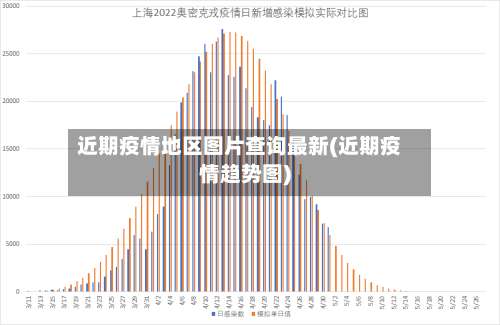 近期疫情地区图片查询最新(近期疫情趋势图)-第2张图片