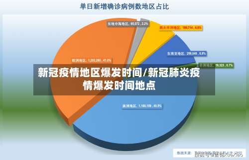 新冠疫情地区爆发时间/新冠肺炎疫情爆发时间地点-第1张图片