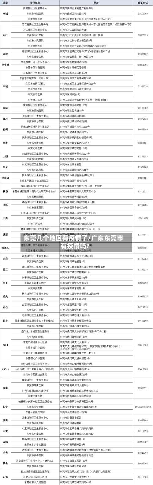 东莞几个地区有疫情了/广东东莞市有疫情吗?-第2张图片