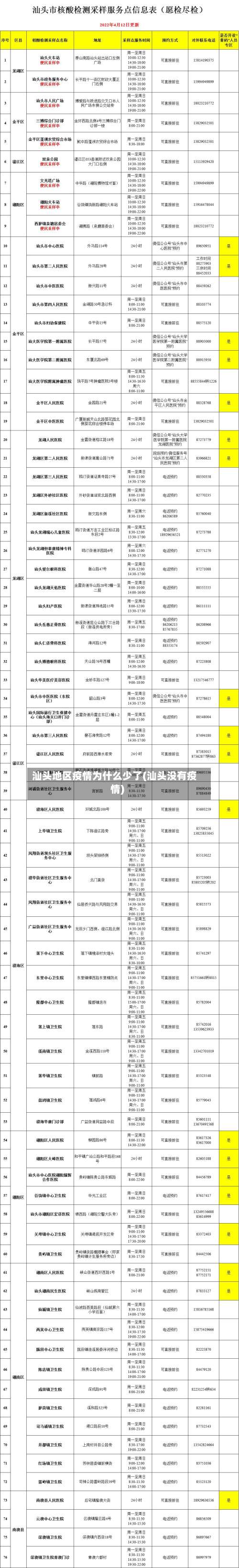 汕头地区疫情为什么少了(汕头没有疫情)-第1张图片
