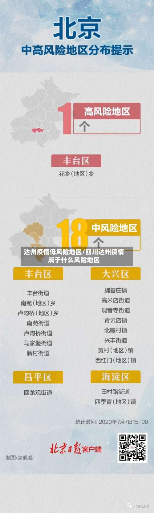 达州疫情低风险地区/四川达州疫情属于什么风险地区-第1张图片