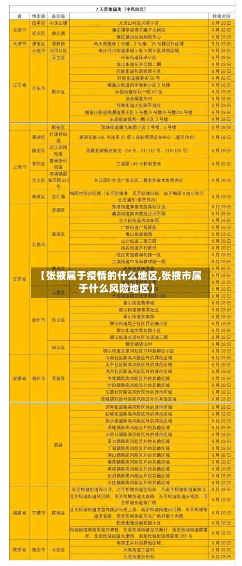 【张掖属于疫情的什么地区,张掖市属于什么风险地区】-第2张图片