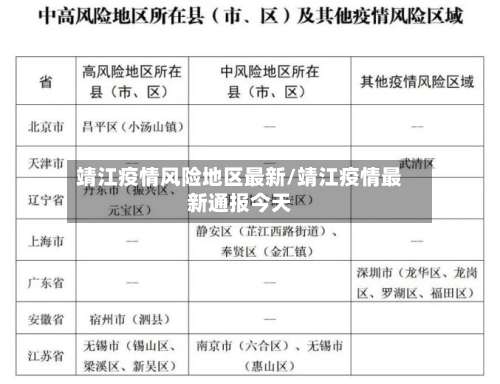靖江疫情风险地区最新/靖江疫情最新通报今天-第1张图片