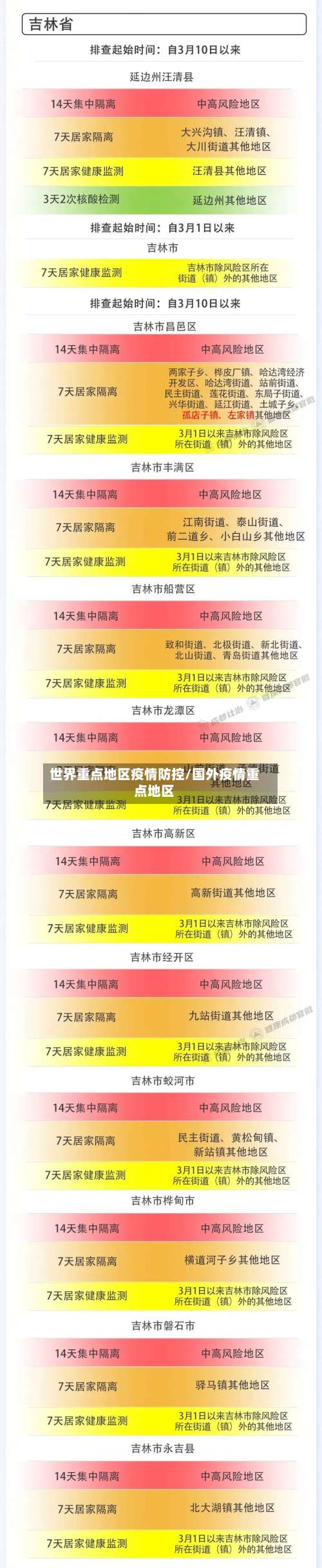 世界重点地区疫情防控/国外疫情重点地区-第3张图片