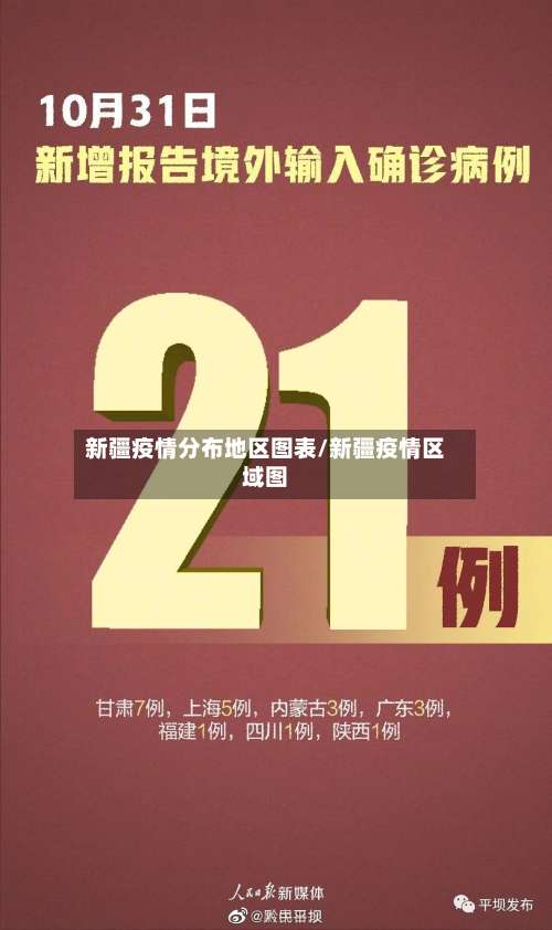 新疆疫情分布地区图表/新疆疫情区域图-第1张图片