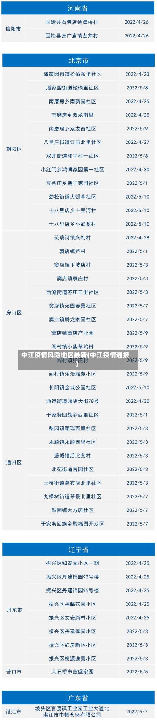 中江疫情风险地区最新(中江疫情通报)-第2张图片