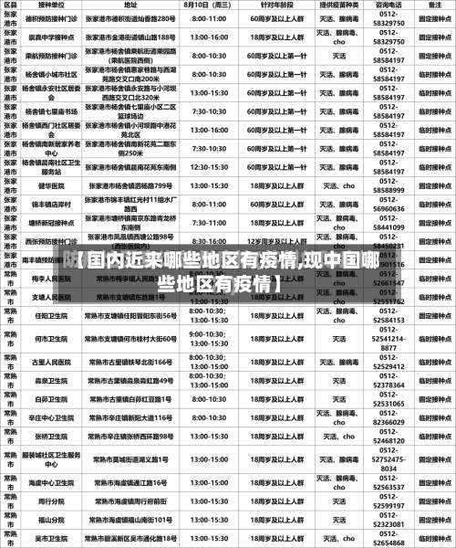 【国内近来哪些地区有疫情,现中国哪些地区有疫情】-第1张图片