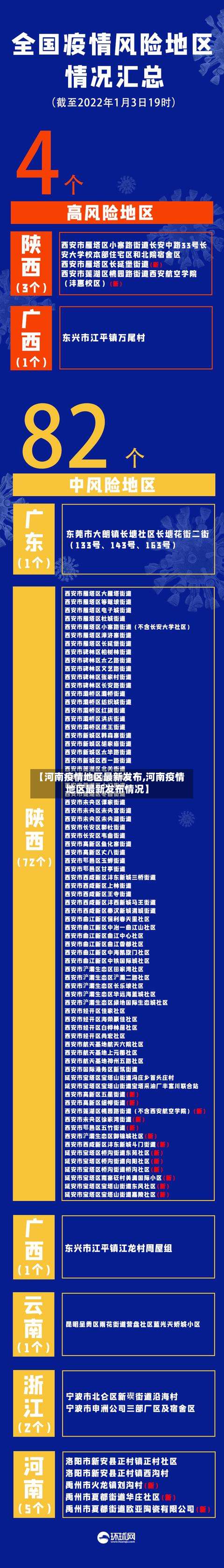 【河南疫情地区最新发布,河南疫情地区最新发布情况】-第1张图片