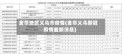 金华地区义乌市疫情(金华义乌新冠疫情最新消息)-第1张图片