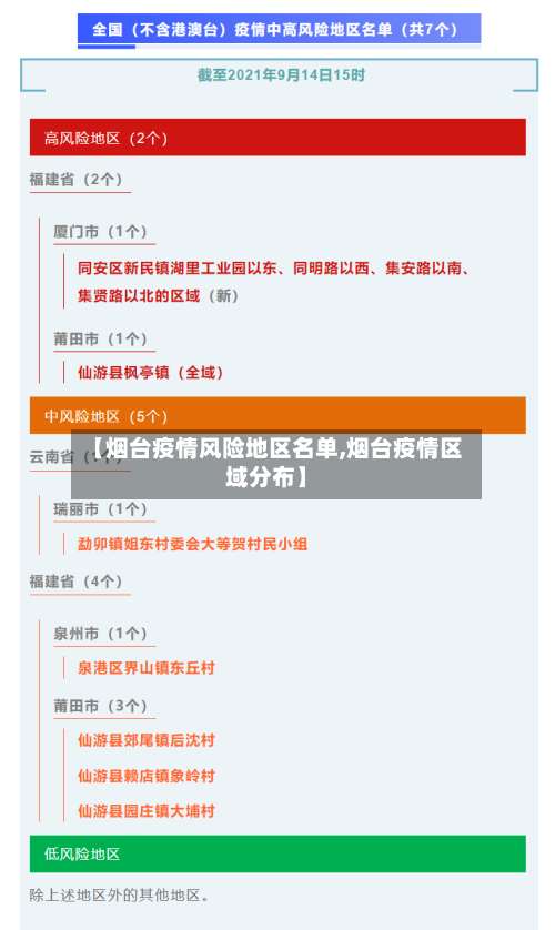 【烟台疫情风险地区名单,烟台疫情区域分布】-第3张图片