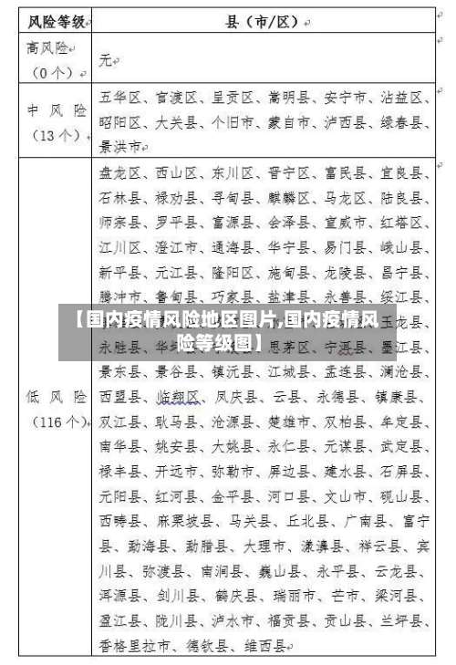 【国内疫情风险地区图片,国内疫情风险等级图】-第2张图片