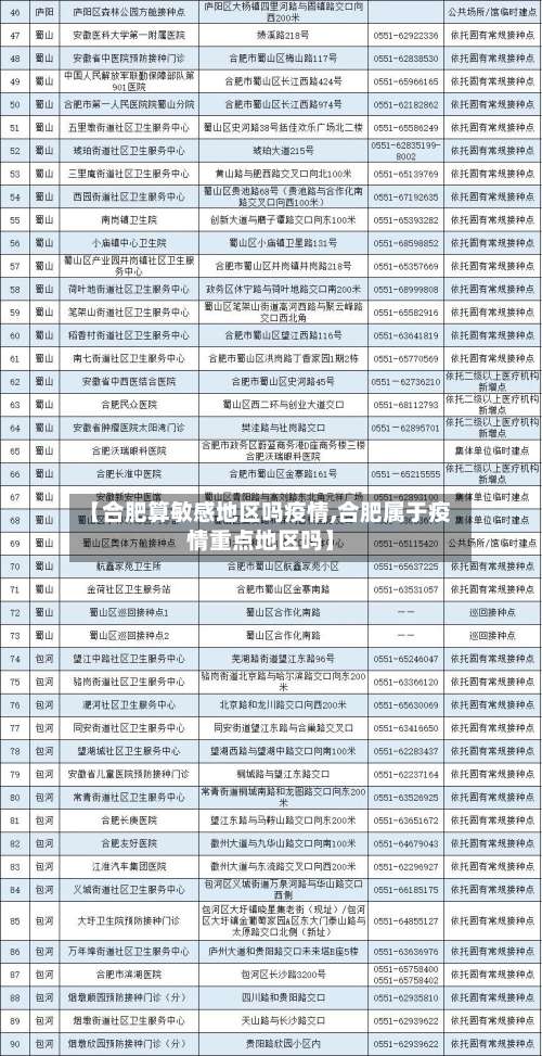【合肥算敏感地区吗疫情,合肥属于疫情重点地区吗】-第1张图片