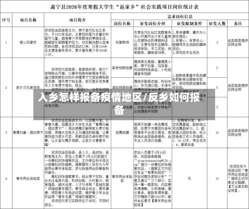 入乡怎样报备疫情地区/反乡如何报备-第1张图片