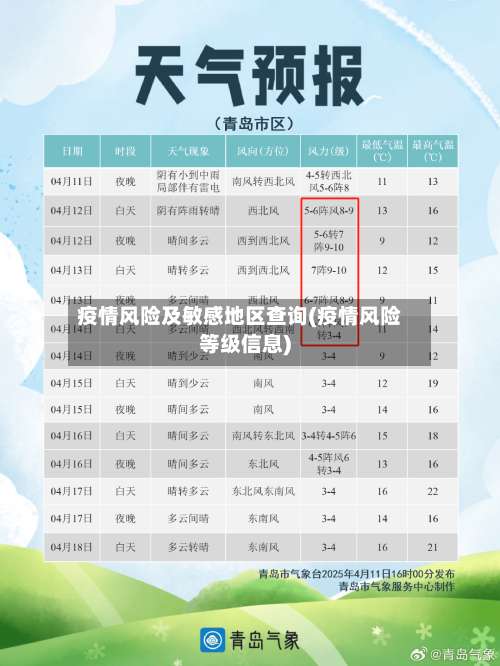疫情风险及敏感地区查询(疫情风险等级信息)-第2张图片