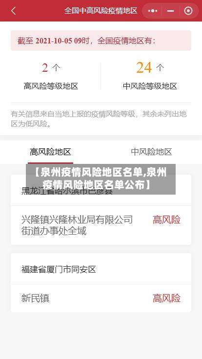 【泉州疫情风险地区名单,泉州疫情风险地区名单公布】-第3张图片