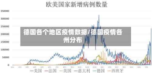 德国各个地区疫情数据/德国疫情各州分布-第1张图片