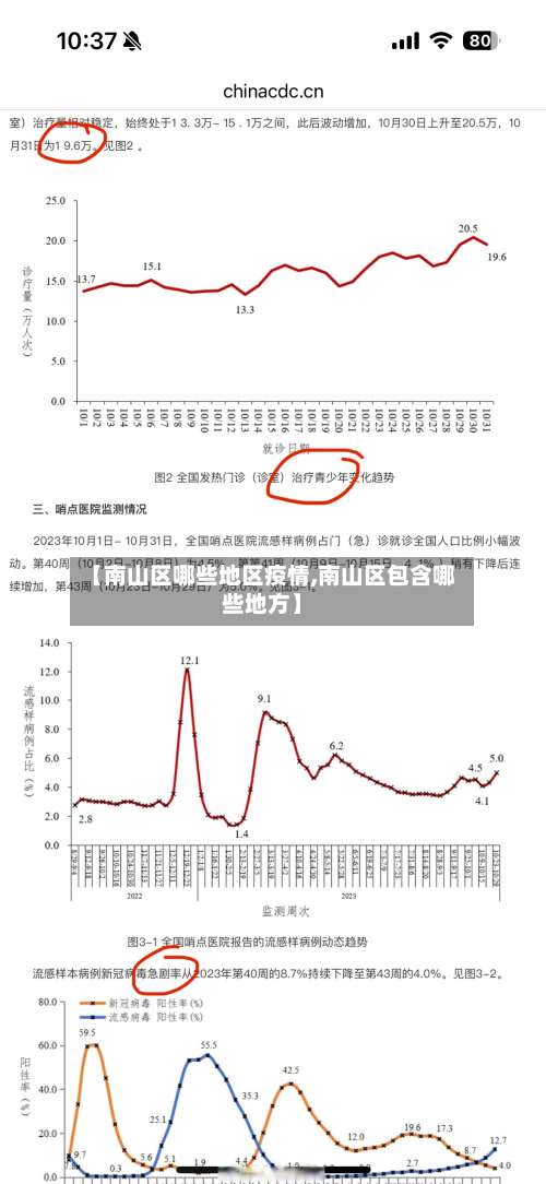 【南山区哪些地区疫情,南山区包含哪些地方】-第1张图片