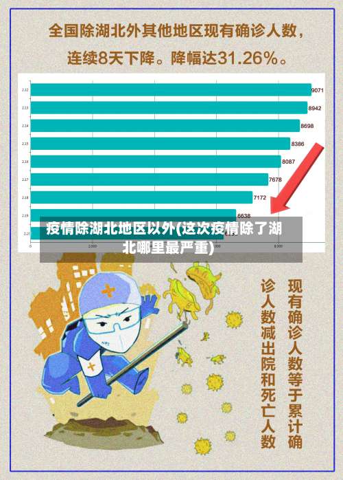 疫情除湖北地区以外(这次疫情除了湖北哪里最严重)-第1张图片
