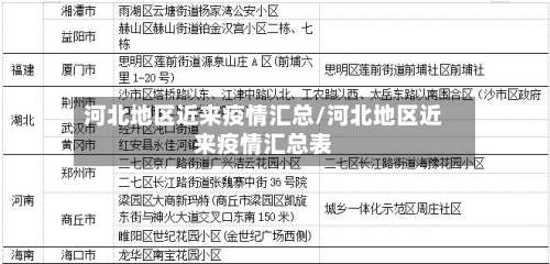 河北地区近来疫情汇总/河北地区近来疫情汇总表-第1张图片