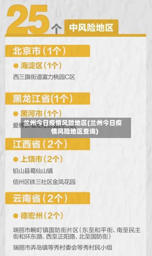 兰州今日疫情风险地区(兰州今日疫情风险地区查询)-第2张图片