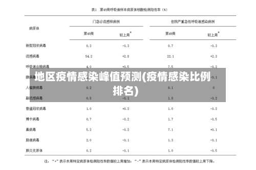 地区疫情感染峰值预测(疫情感染比例排名)-第1张图片