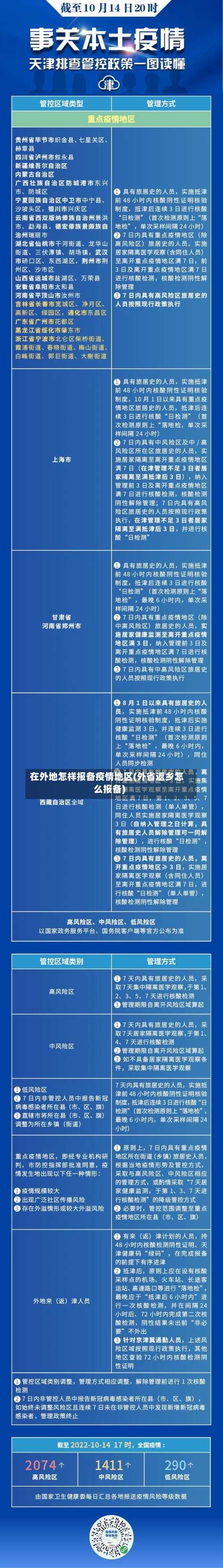 在外地怎样报备疫情地区(外省返乡怎么报备)-第2张图片