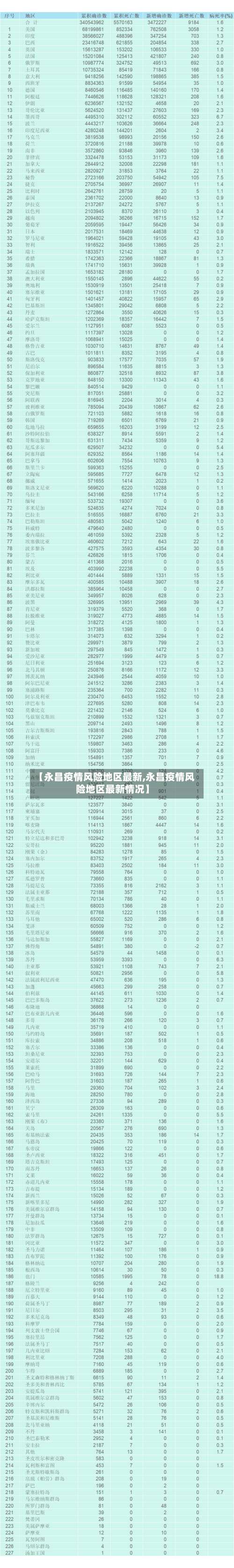 【永昌疫情风险地区最新,永昌疫情风险地区最新情况】-第2张图片