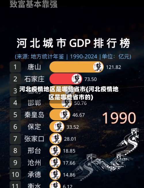 河北疫情地区是哪些省市(河北疫情地区是哪些省市的)-第1张图片