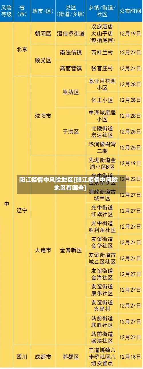 阳江疫情中风险地区(阳江疫情中风险地区有哪些)-第2张图片