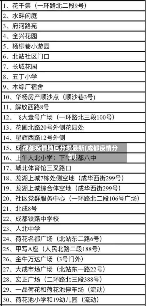 成都疫情地区分类最新(成都疫情分部)-第3张图片