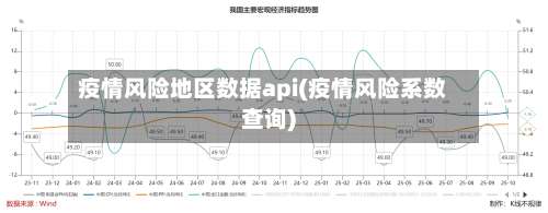 疫情风险地区数据api(疫情风险系数查询)-第3张图片