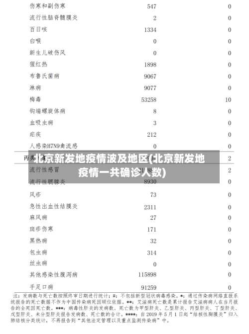 北京新发地疫情波及地区(北京新发地疫情一共确诊人数)-第2张图片
