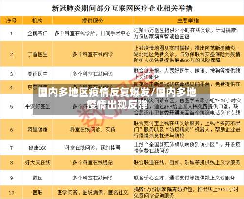 国内多地区疫情反复爆发/国内多地疫情出现反弹-第3张图片