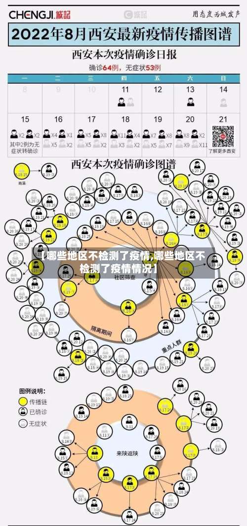 【哪些地区不检测了疫情,哪些地区不检测了疫情情况】-第2张图片