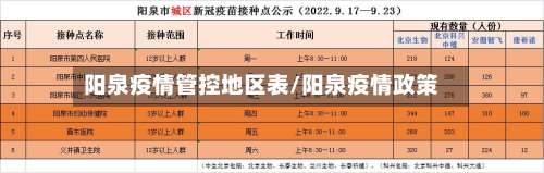 阳泉疫情管控地区表/阳泉疫情政策-第1张图片