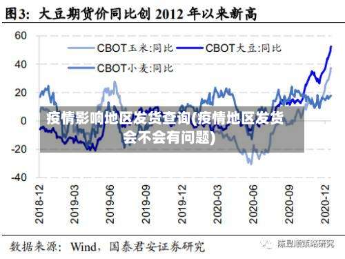 疫情影响地区发货查询(疫情地区发货会不会有问题)-第2张图片