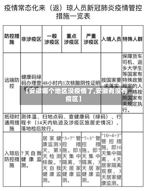 【安徽哪个地区没疫情了,安徽有没有疫区】-第2张图片